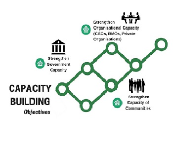  Capacity Building