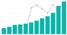 Social Protection data portal